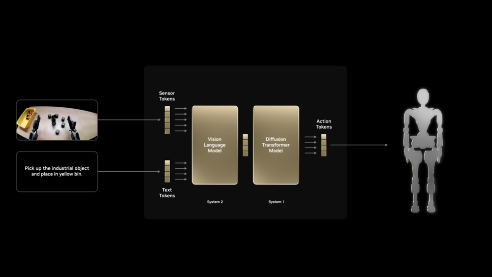 NVIDIA's GR00T N1 — A Generalist Robot Brain | by Sanjay Basu, PhD