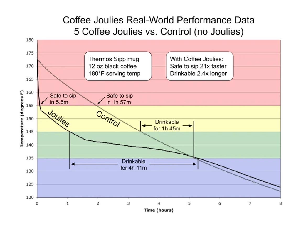 Extract Chilling Coffee – Basic Barista