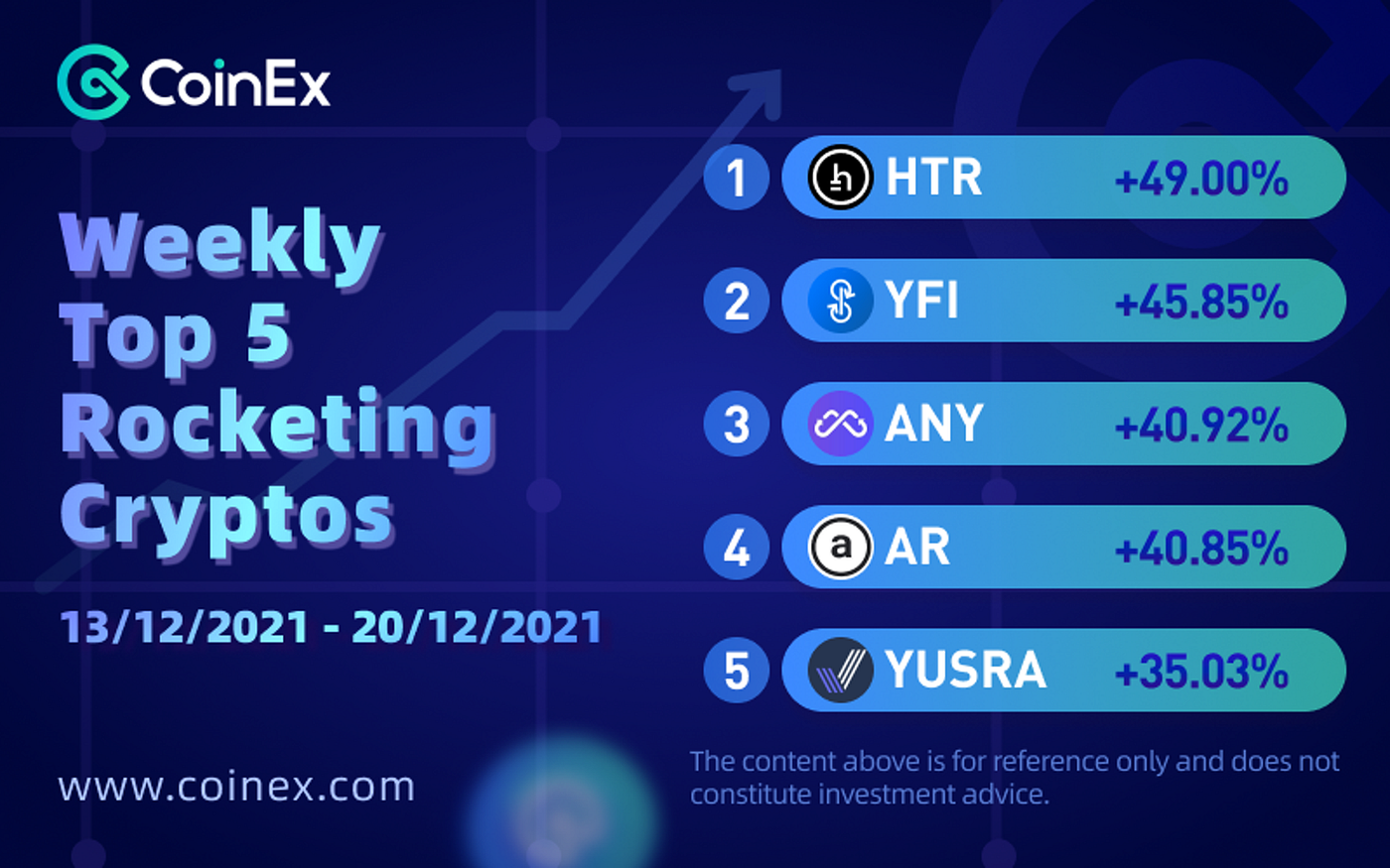CoinEx Weekly Recap, 13–17 Dec 2021 | by CoinEx | Medium