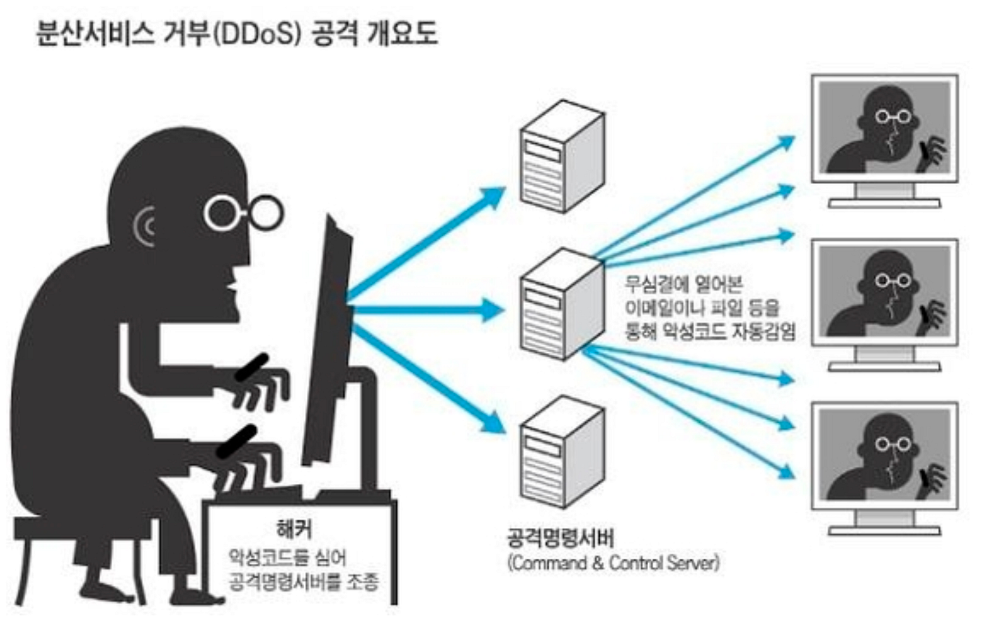 Makers Basic 4] 블록체인의 종류와 특징. 본 자료는 해시넷 블로그의 글을 조금 더 이해하기 쉽게 재… | by 장경재 |  BlockMakers Powered by DAIOS | Medium