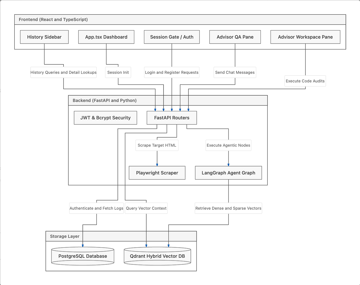 Built an AI-Powered WCAG 2.2