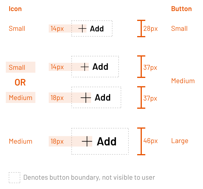 Size in Design Systems. Tuning Type & Space With an Eye on…