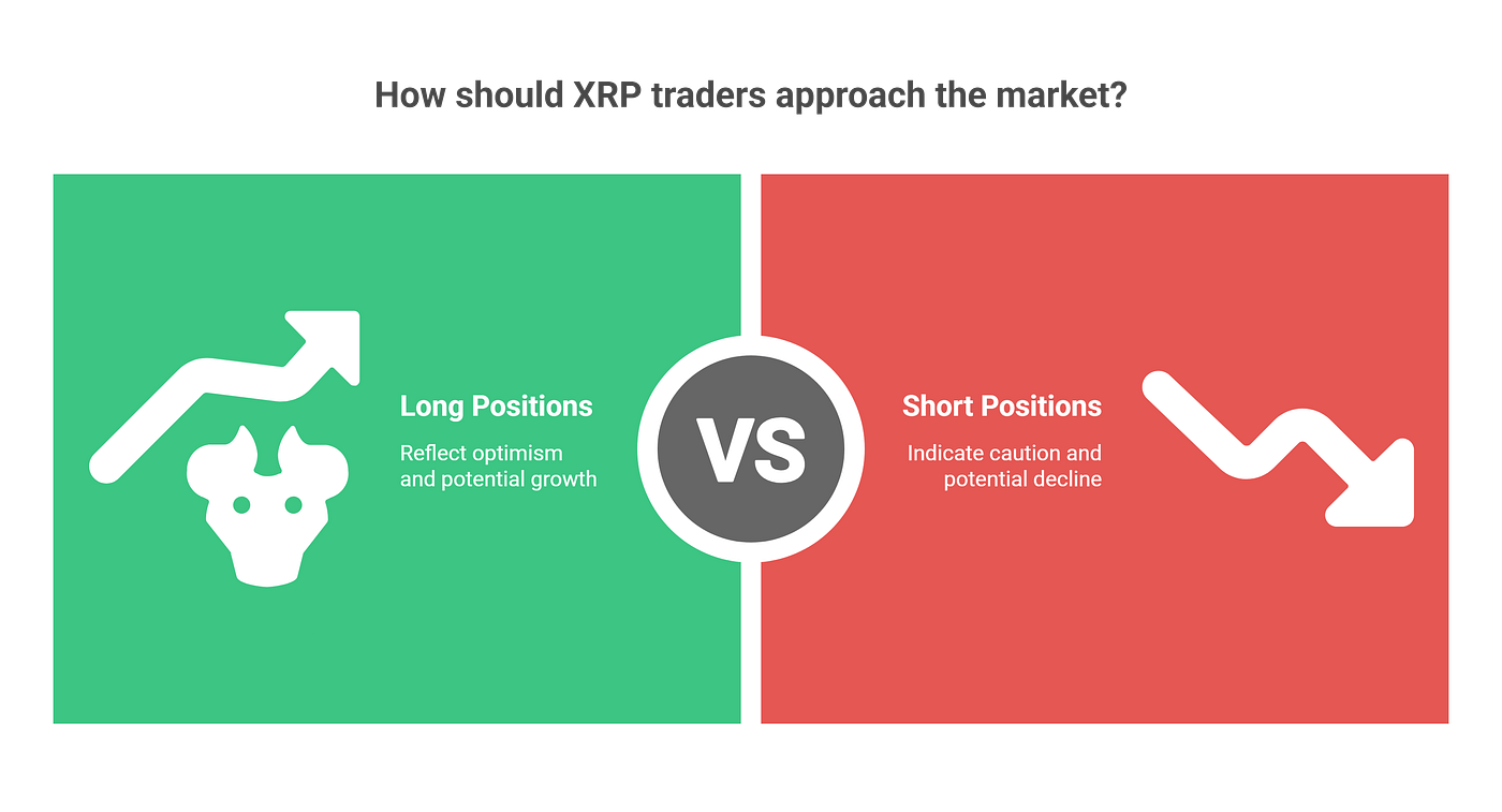 Why XRP Traders Are About to Be Shocked | by Blend Visions | Coinmonks |  Medium