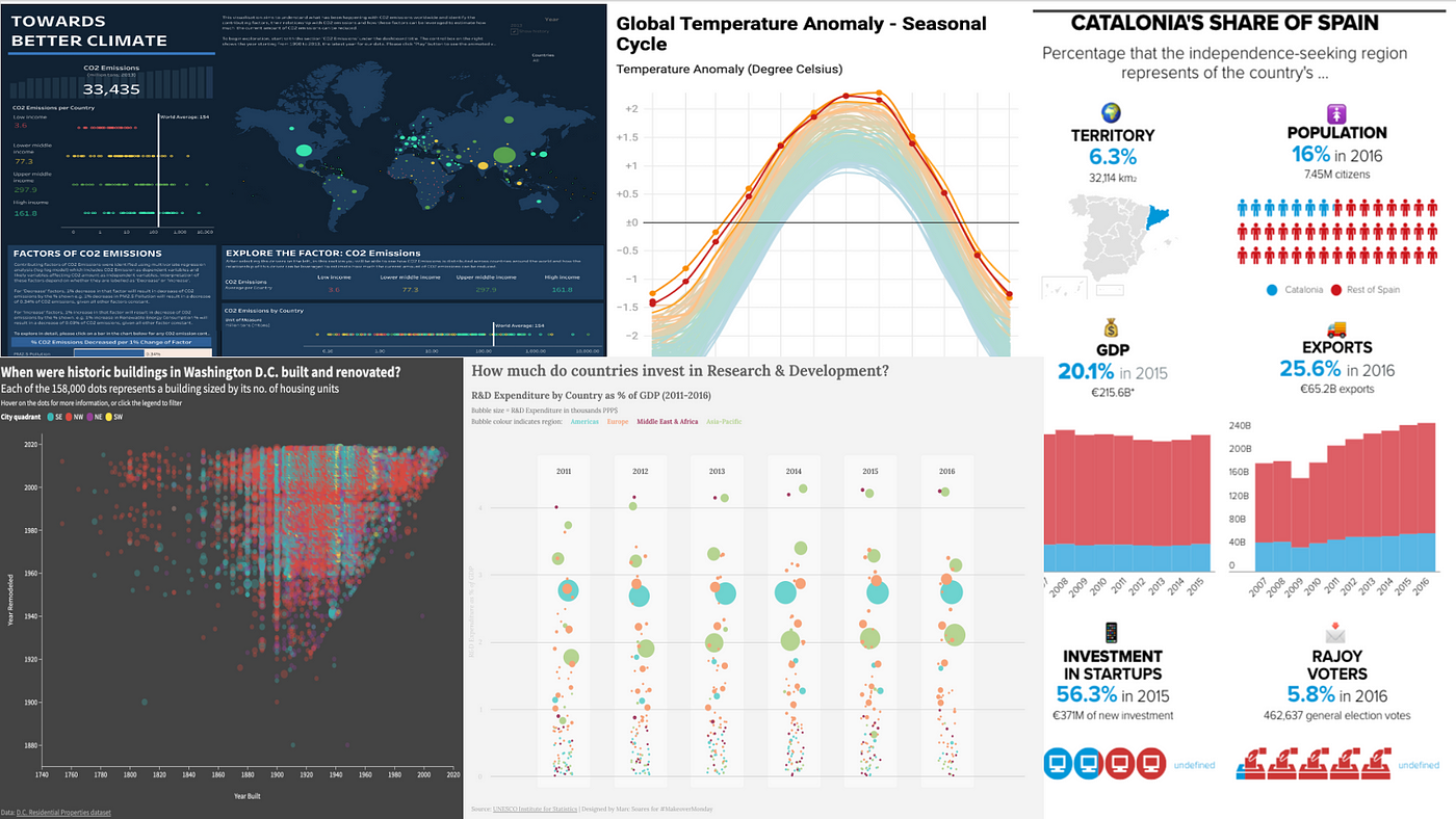 Exploring Data Visualization Psychology