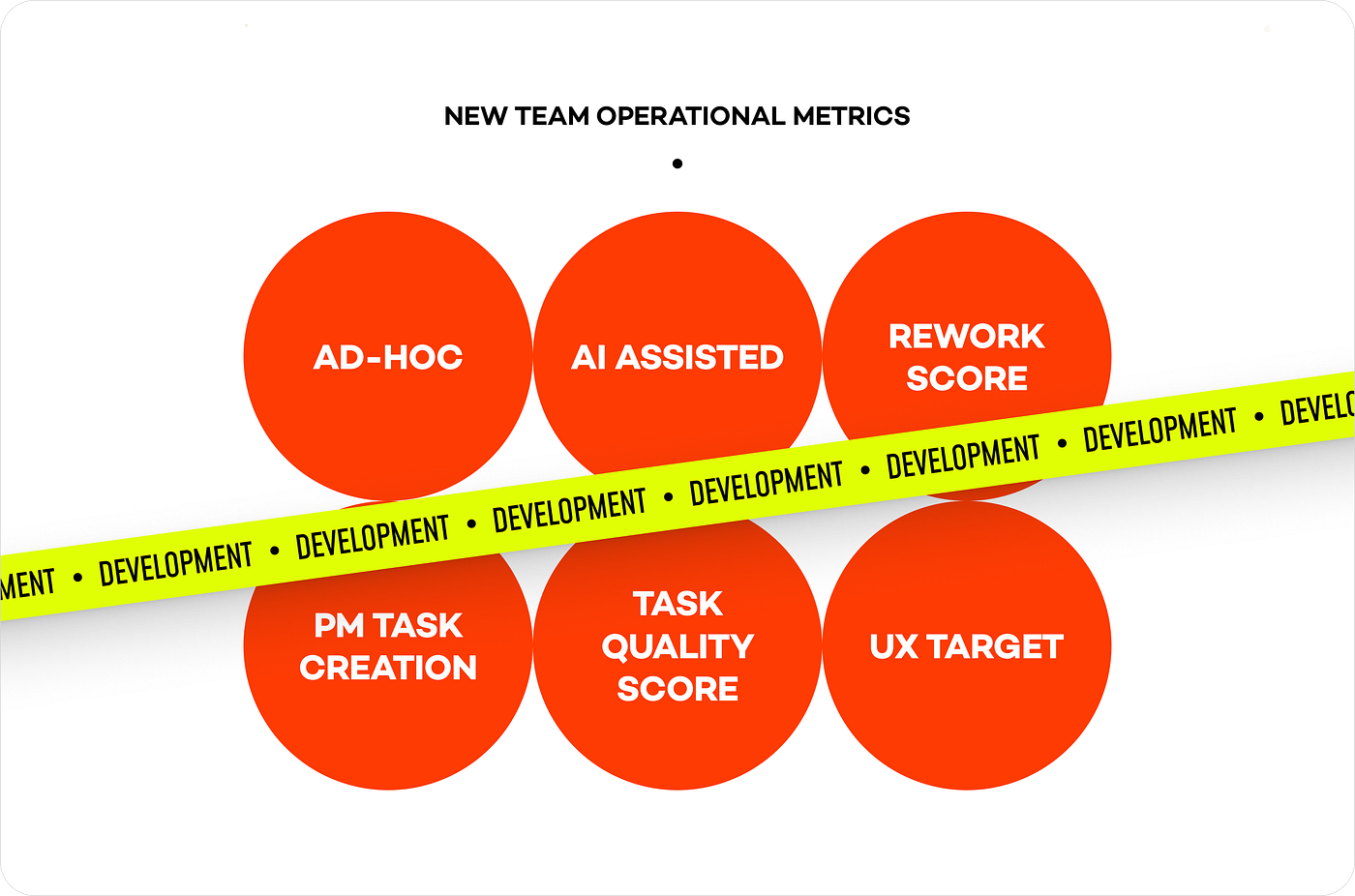 Existing OPS-CX-TEX-UX New Operational Metrics