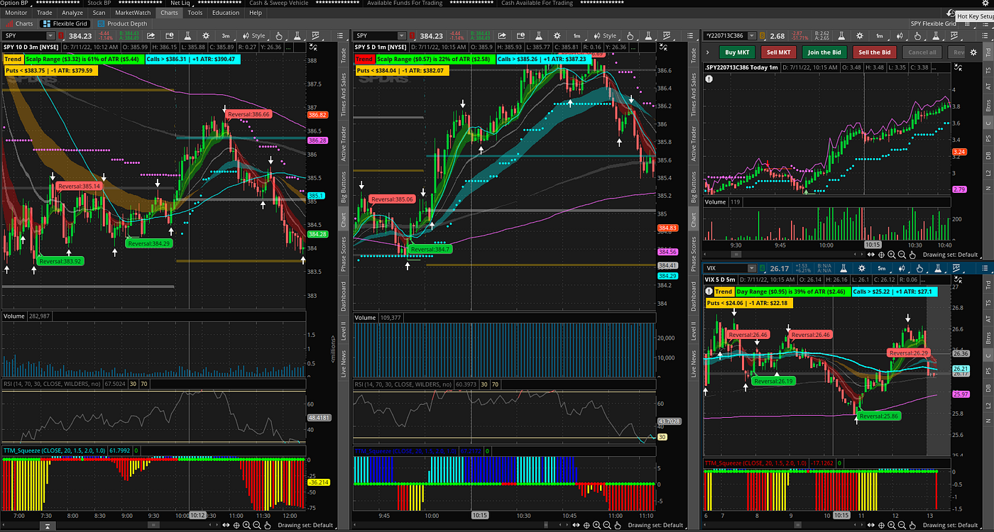 SPY Options Trading — ThinkOrSwim | by Bits2learn | Medium