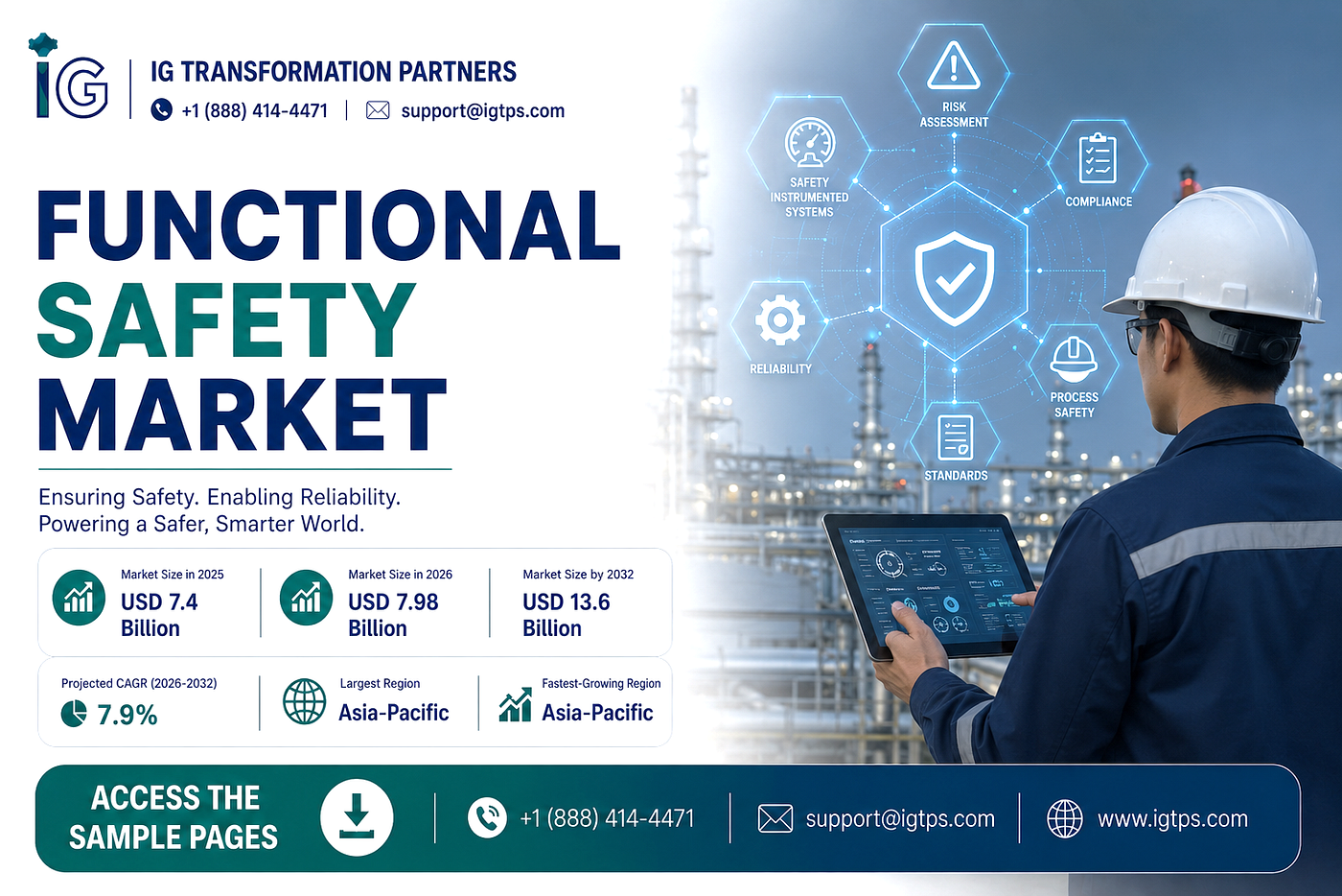 Functional Safety Market to Surge Past USD 13.6