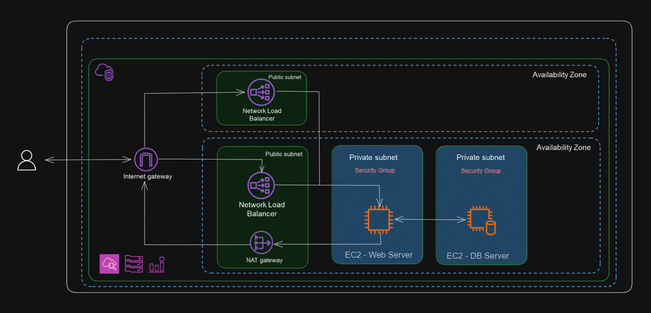 AWS Security Monitoring using CloudWatch Agent | by acloudguy.in | Medium