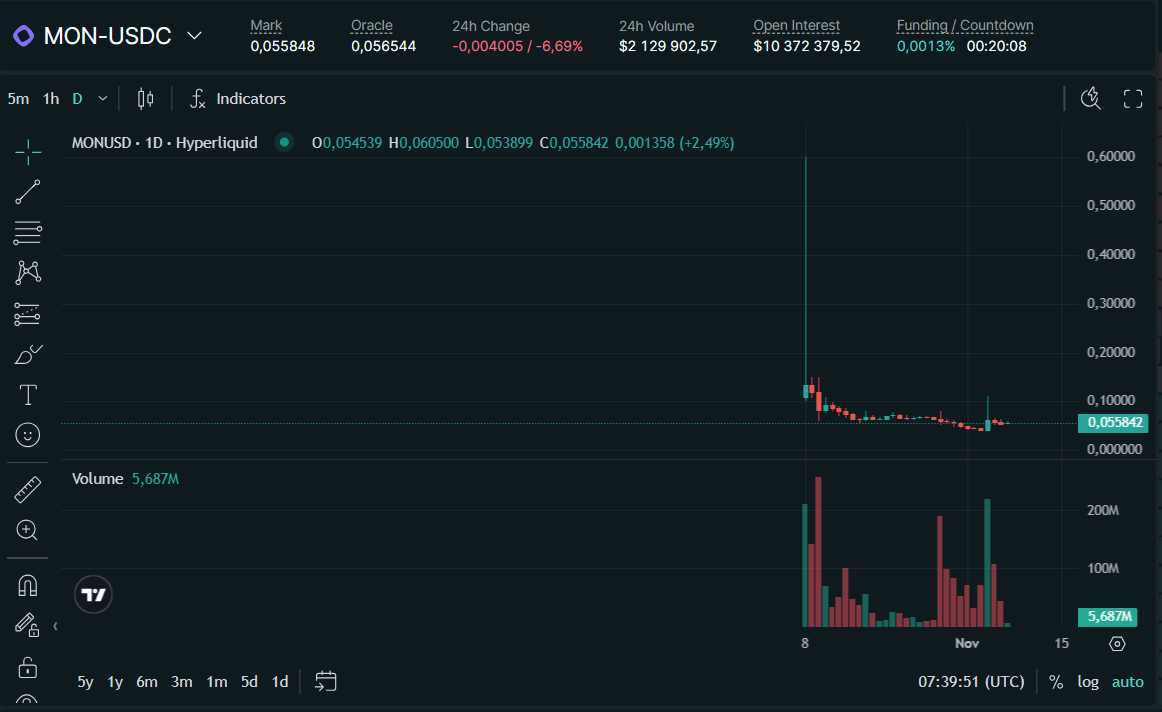 Meet $MON: Monad Launches Mainnet | by [NODERS]TEAM | Medium