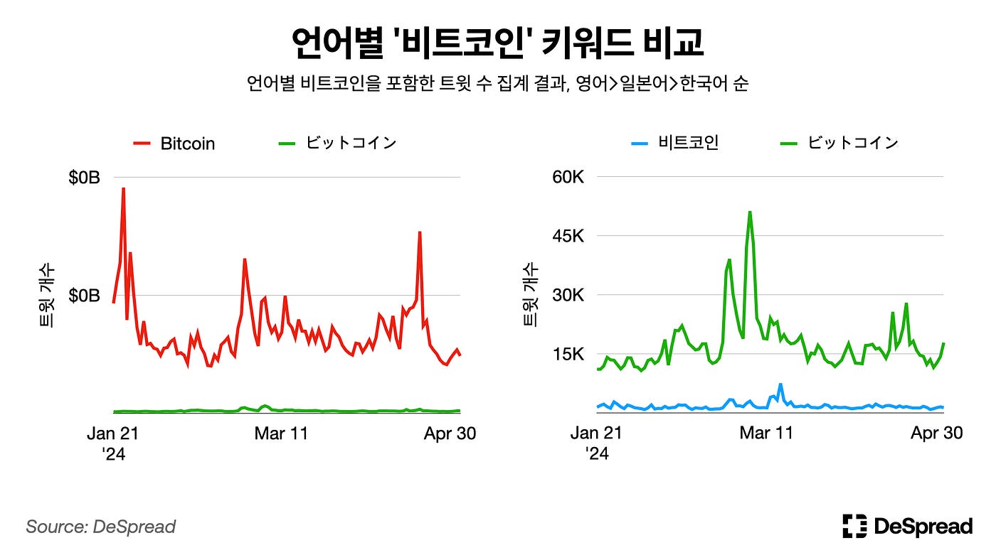 DI -03: 한국 크립토 커뮤니티. 데이터로 바라본 한국 크립토 커뮤니티 트렌드 | by Bulmat | Medium