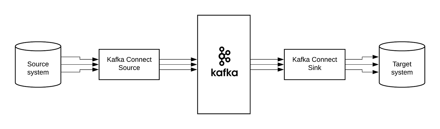Spring kafka connect clearance