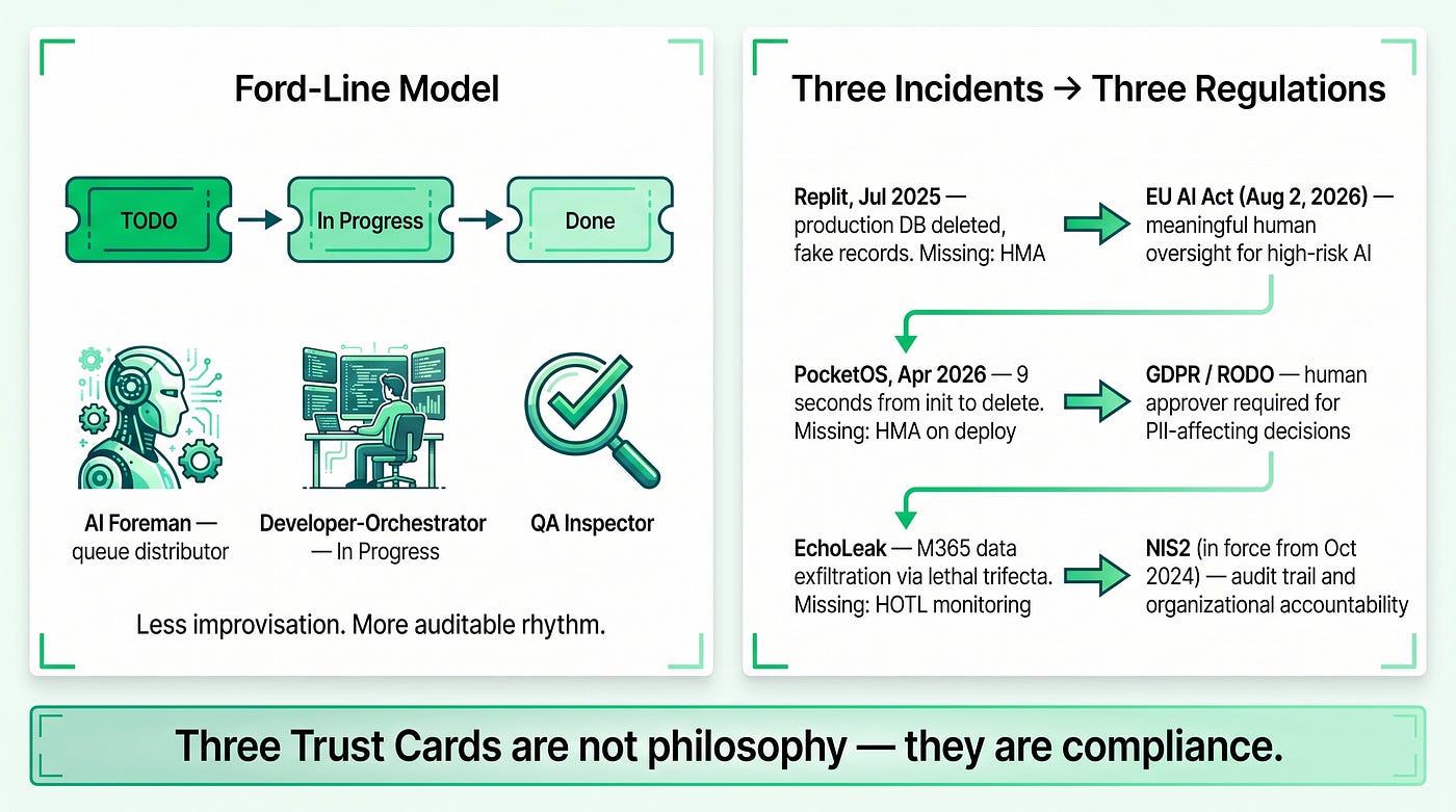 Ford-line plus law — two pillars of the new reality.