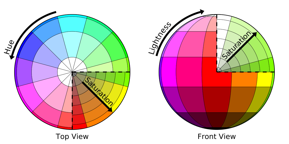 Colors in UI Design — UI color palette