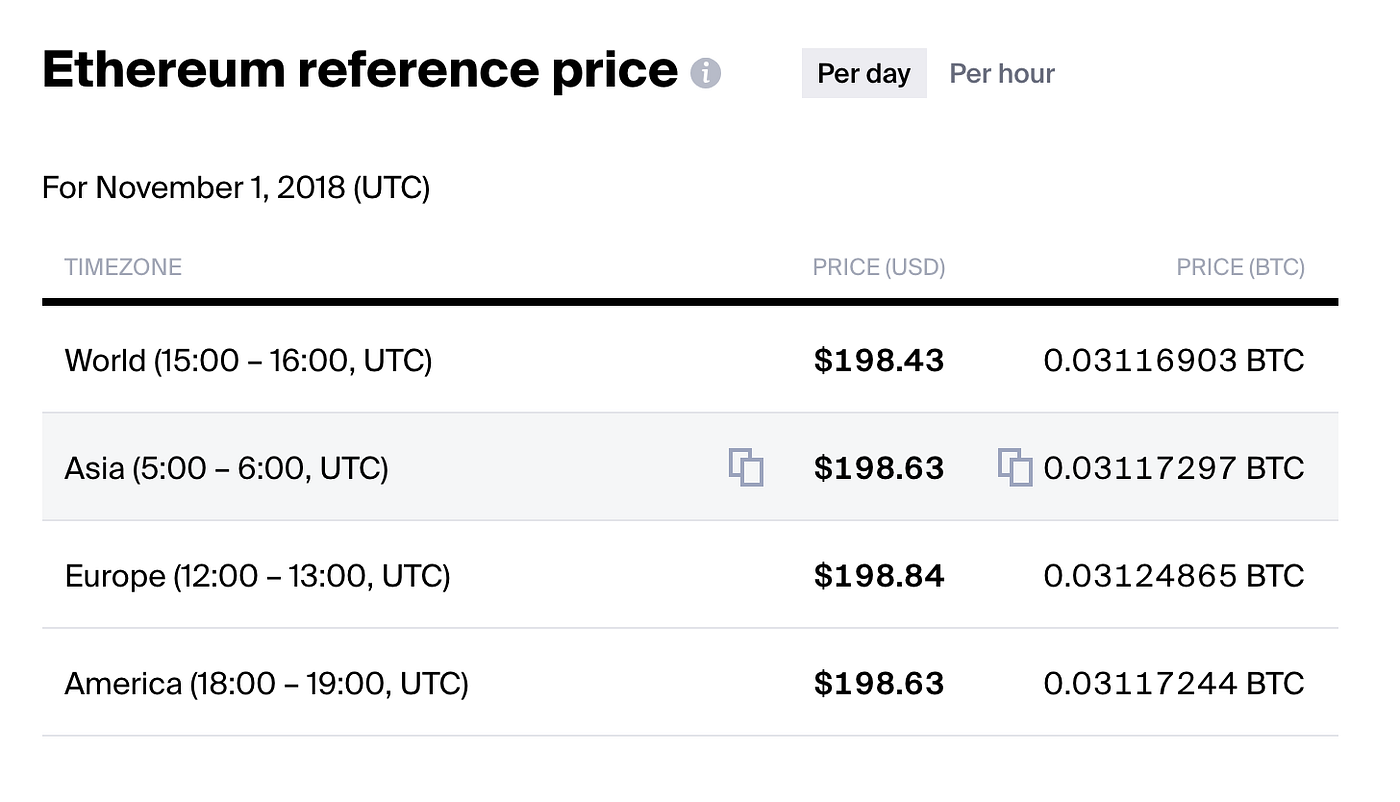 Reference Price for Digital Assets | by Crypto Integrity | Medium