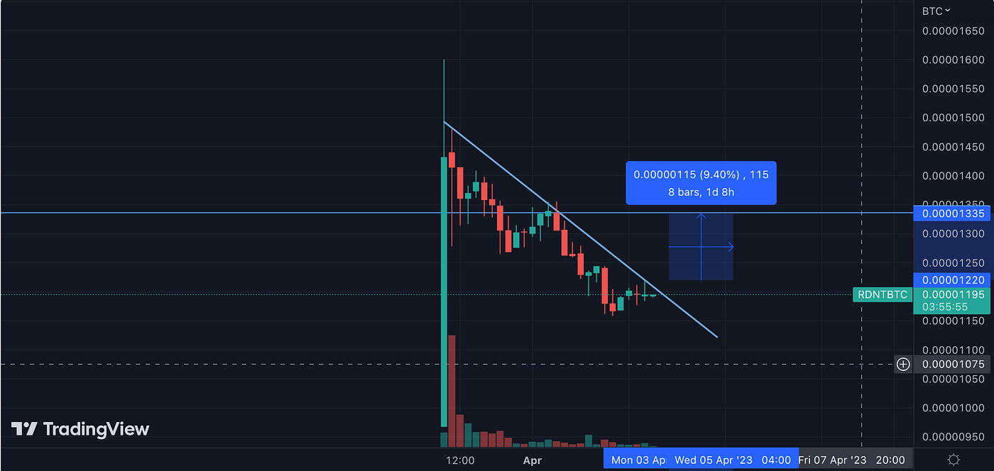 Top 9 Crypto Altcoins That Can Explode in April And How To Trade Them | by  Isla Ashford | Coinmonks | Medium