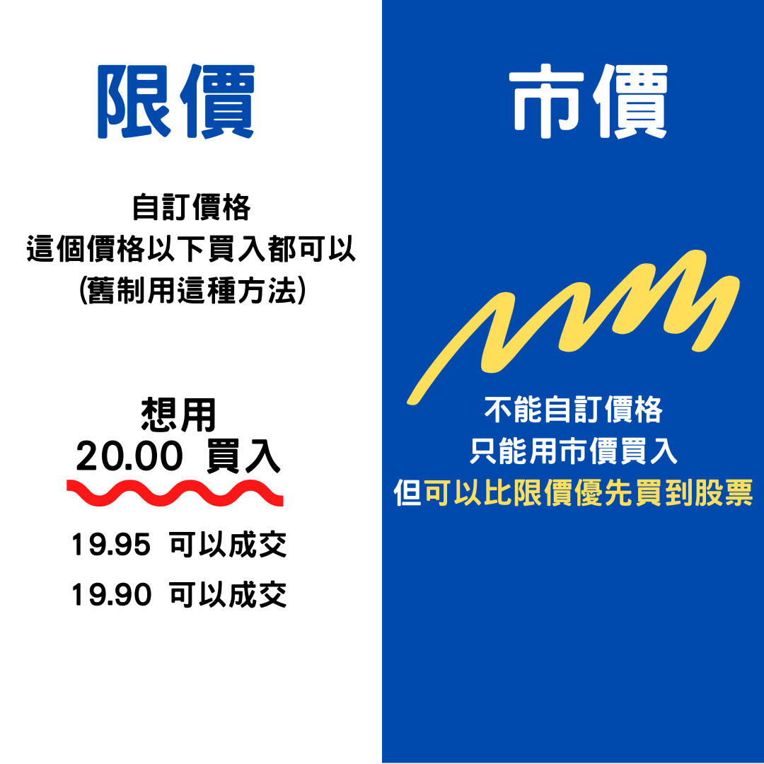 台股新制上路！ 5 分鐘無痛了解「逐筆交易」. 3 / 23… | by Leon Kuo | Leon | 股海旅行誌| Medium