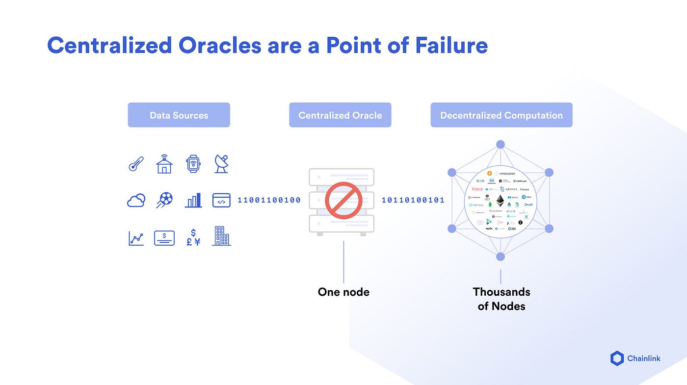 Chainlink — A Visual Summary. Sergey Nazarov, the CEO of Chainlink… | by  ChainLinkGod | Medium