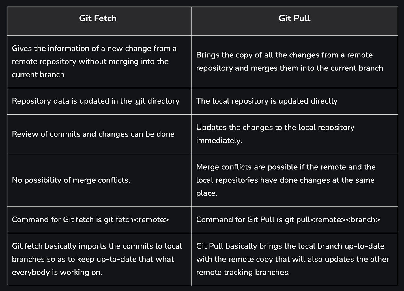 Git diff - GeeksforGeeks