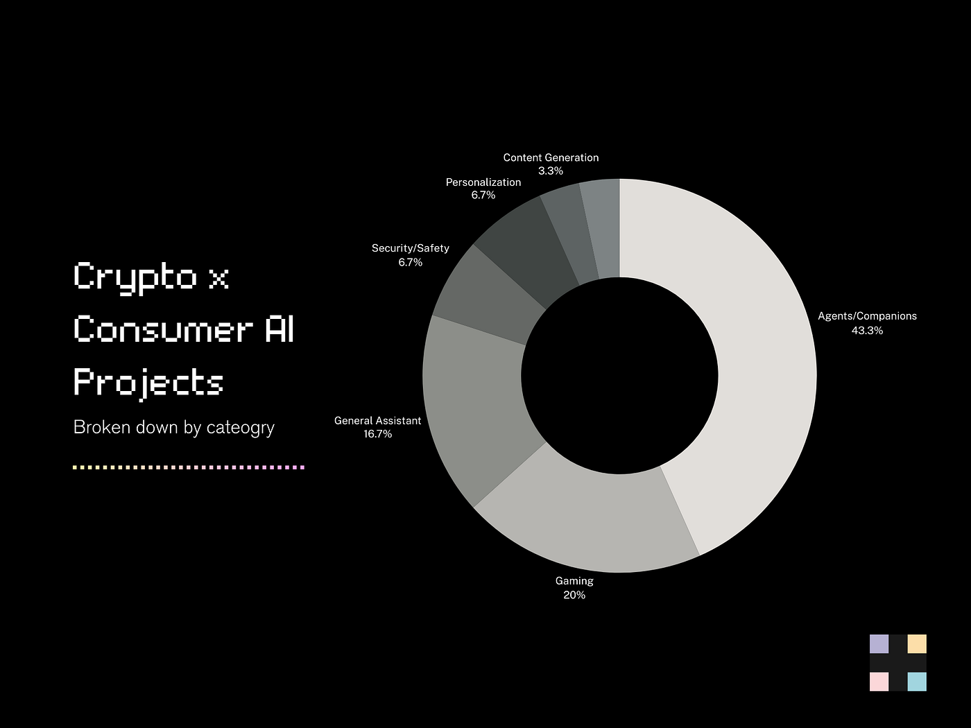 Crypto x Consumer AI. by Karen Shen (Collab+Currency) | by Karen Shen |  Collab+Currency | Medium