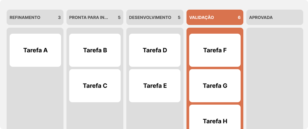 Um modelo de priorização eficiente — sem “achismos”, by Jess Garbin