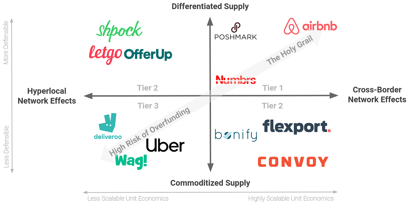 Uber Marketplace Service Fee