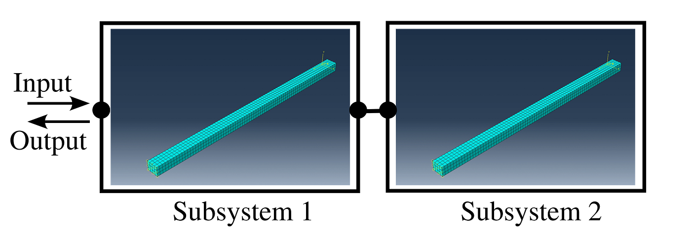 Figure 1: The two subsystem network