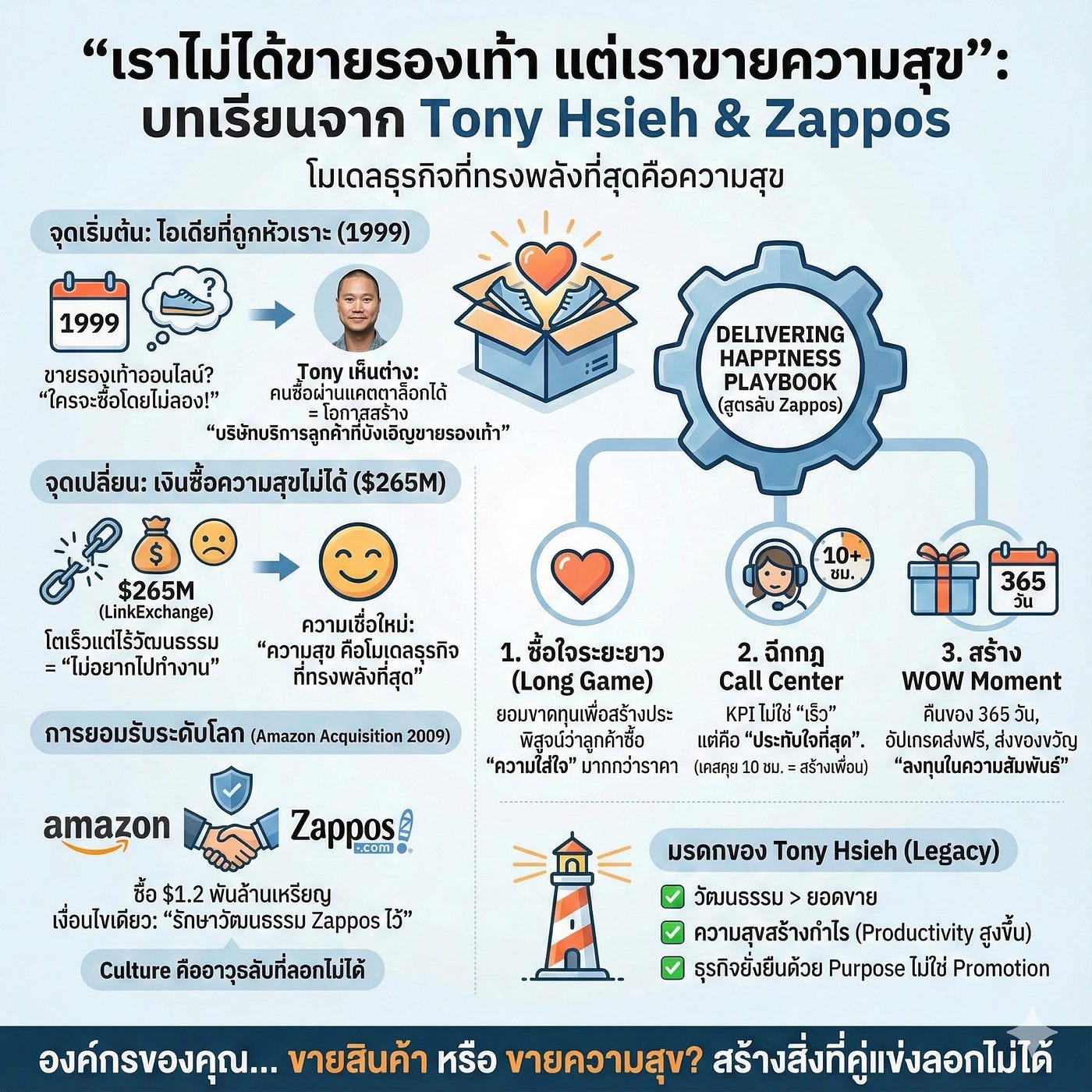 👟 “เราไม่ได้ขายรองเท้า แต่เราขายความสุข”