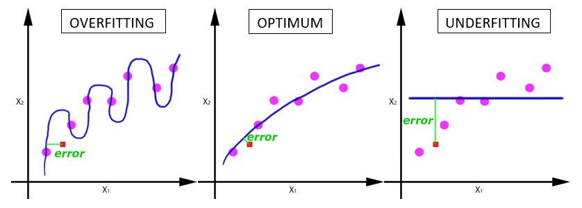 Trends in the Dollar Training Cost of Machine Learning Systems – Epoch