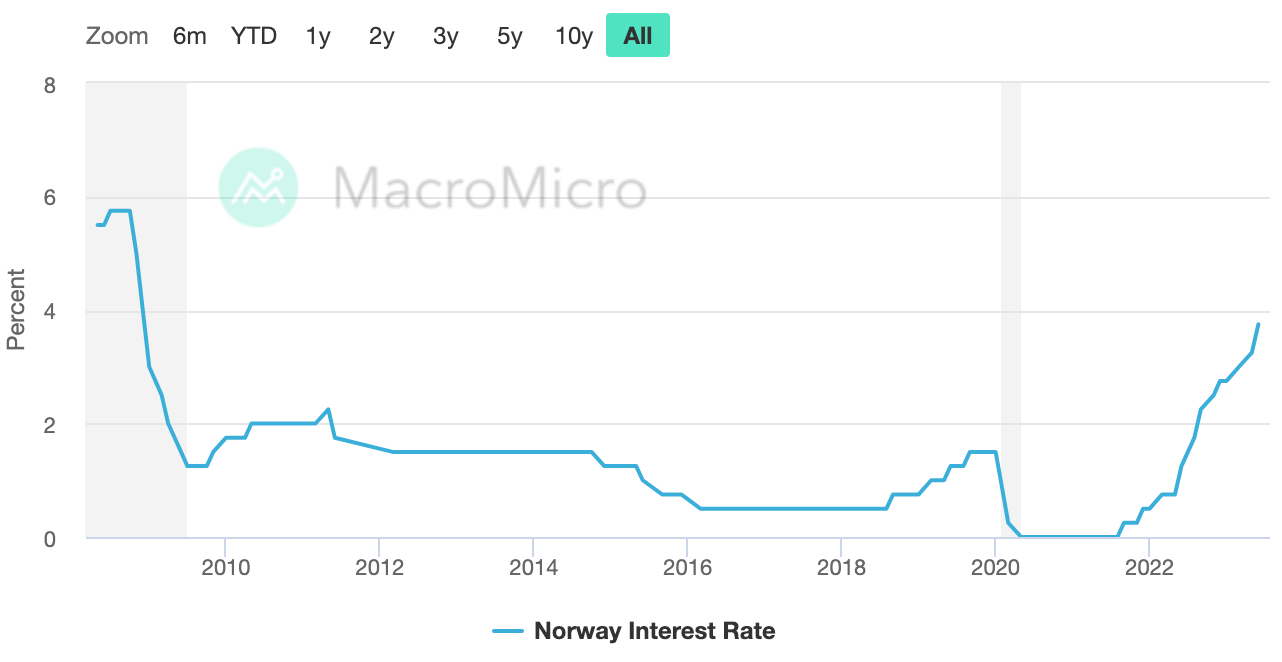 LD Macroeconomic Weekly Report [2023/06/26]: Recession Fears Stir Markets:  Cryptos Thrive as Stocks Stumble | by LD Capital | Medium