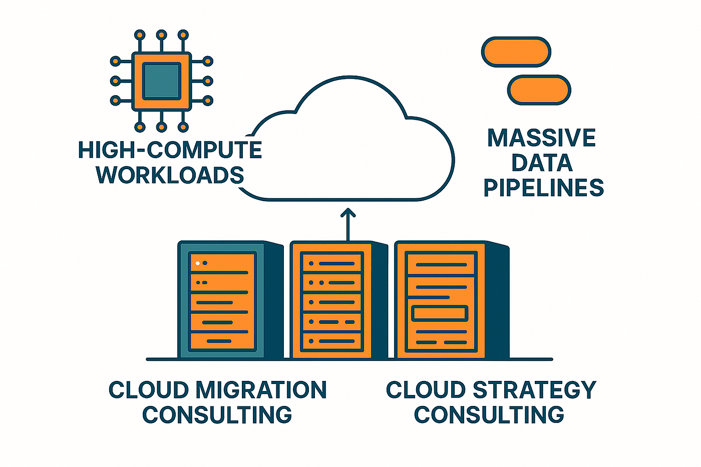 The Strategic Imperative: Navigating Business Growth with Cloud Migration and Strategy Consulting