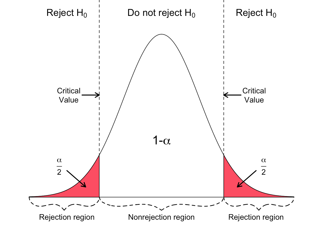 Mastering Statistical Tests with Python | Towards AI