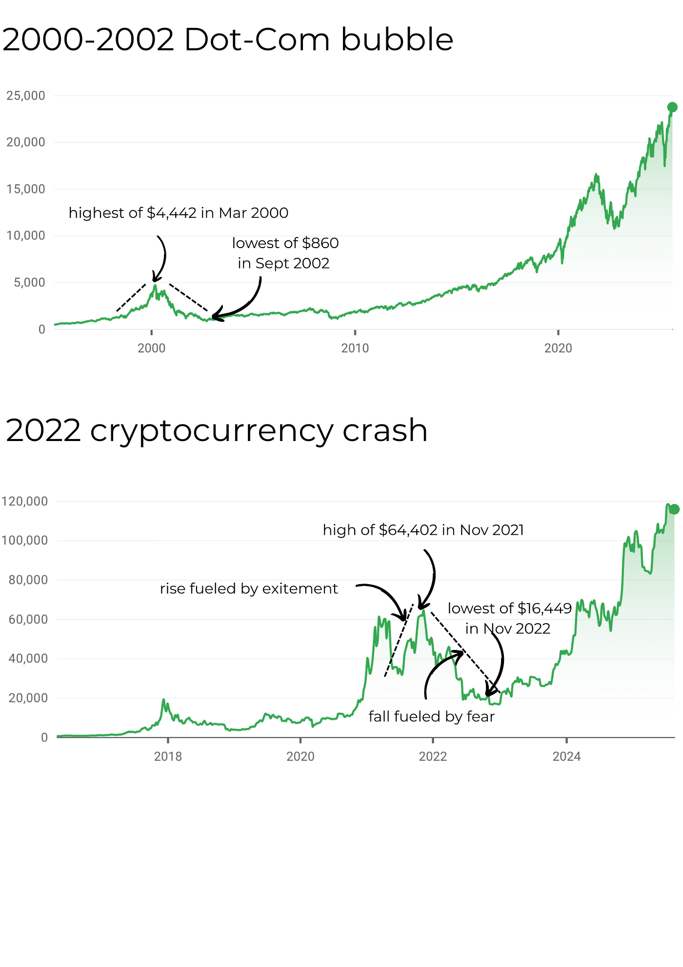 Why does the share market repeat itself? | by Roshan Yadav | Medium
