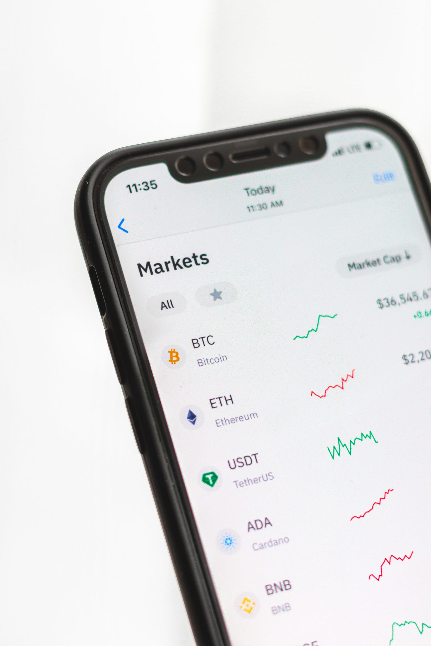 Top 5 traded Cryptocurrencies in U.S.A | by Mr. Plan ₿ | Coinmonks | Medium