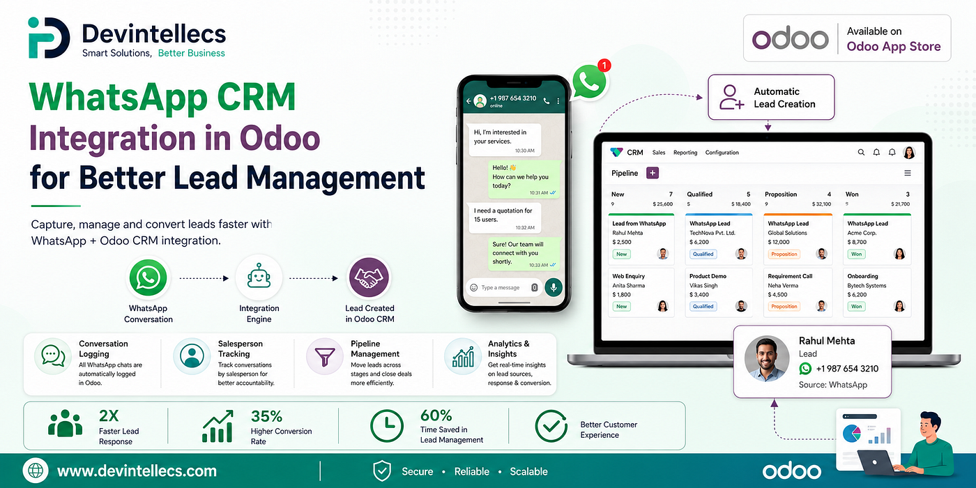WhatsApp CRM Integration in Odoo for Better Lead Management