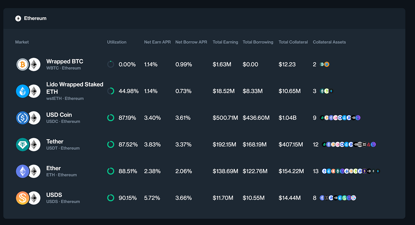Beyond HODL: Practical Web3 Options for Earning Interest on Your Tokens |  by Evgenii | CoinsBench