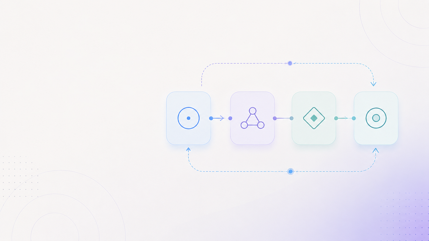 Prompt, Skill, Subagent ve Flow: AI Ajan Akışlarını Basitçe Anlamak