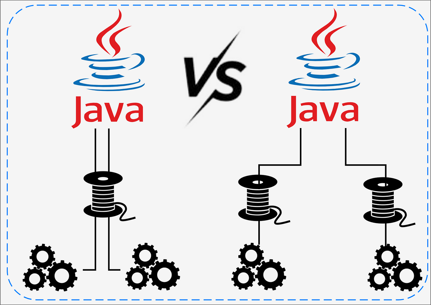 Difference between extends Thread vs Runnable in Java? – Scalable