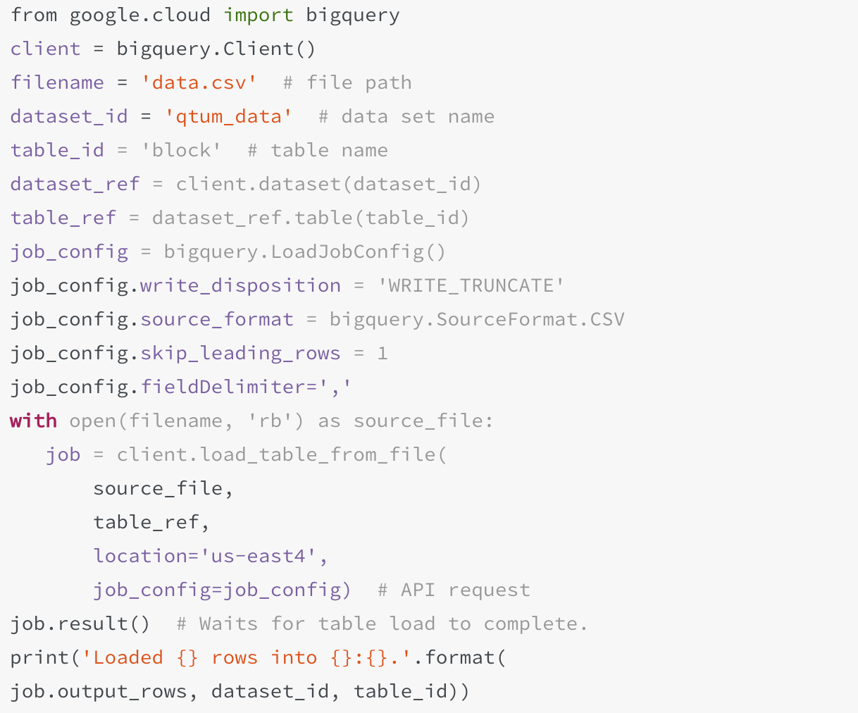 Qtum Analytics Using Google BigQuery | by Qtum Research | Qtum