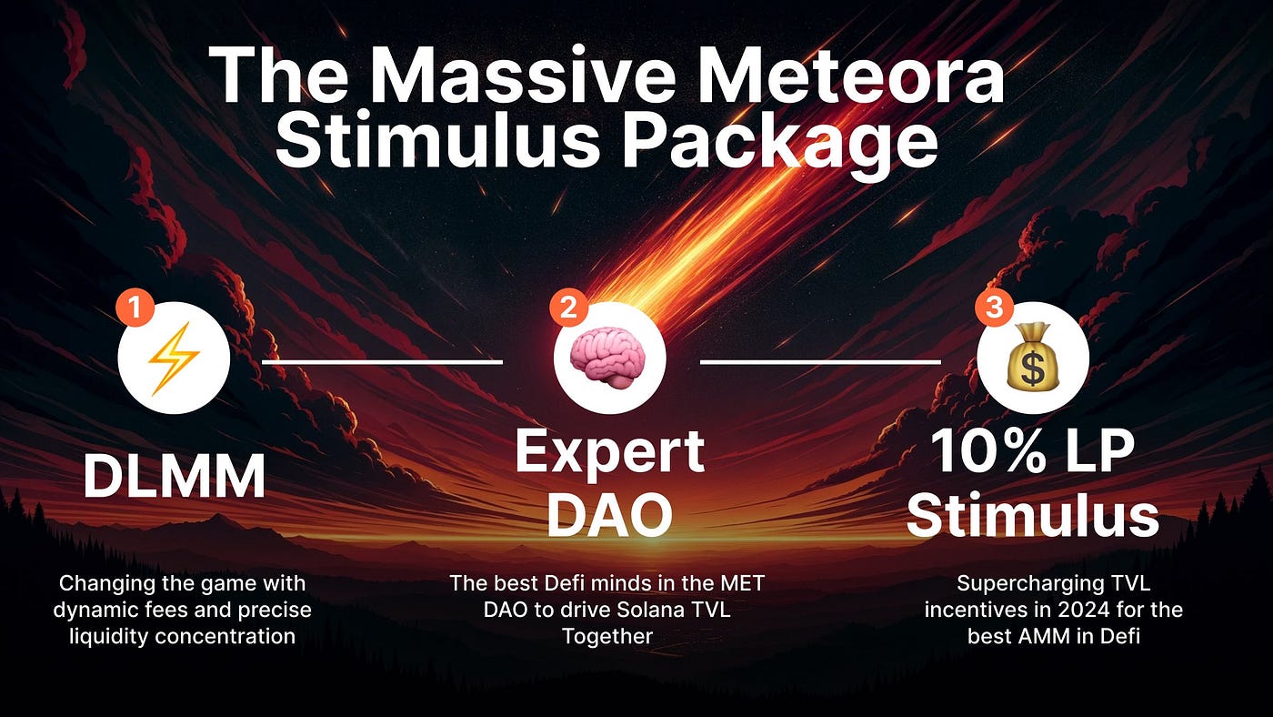 Meteora DLMM: The Future of Automated Market Making | by Thenotellaking |  Medium