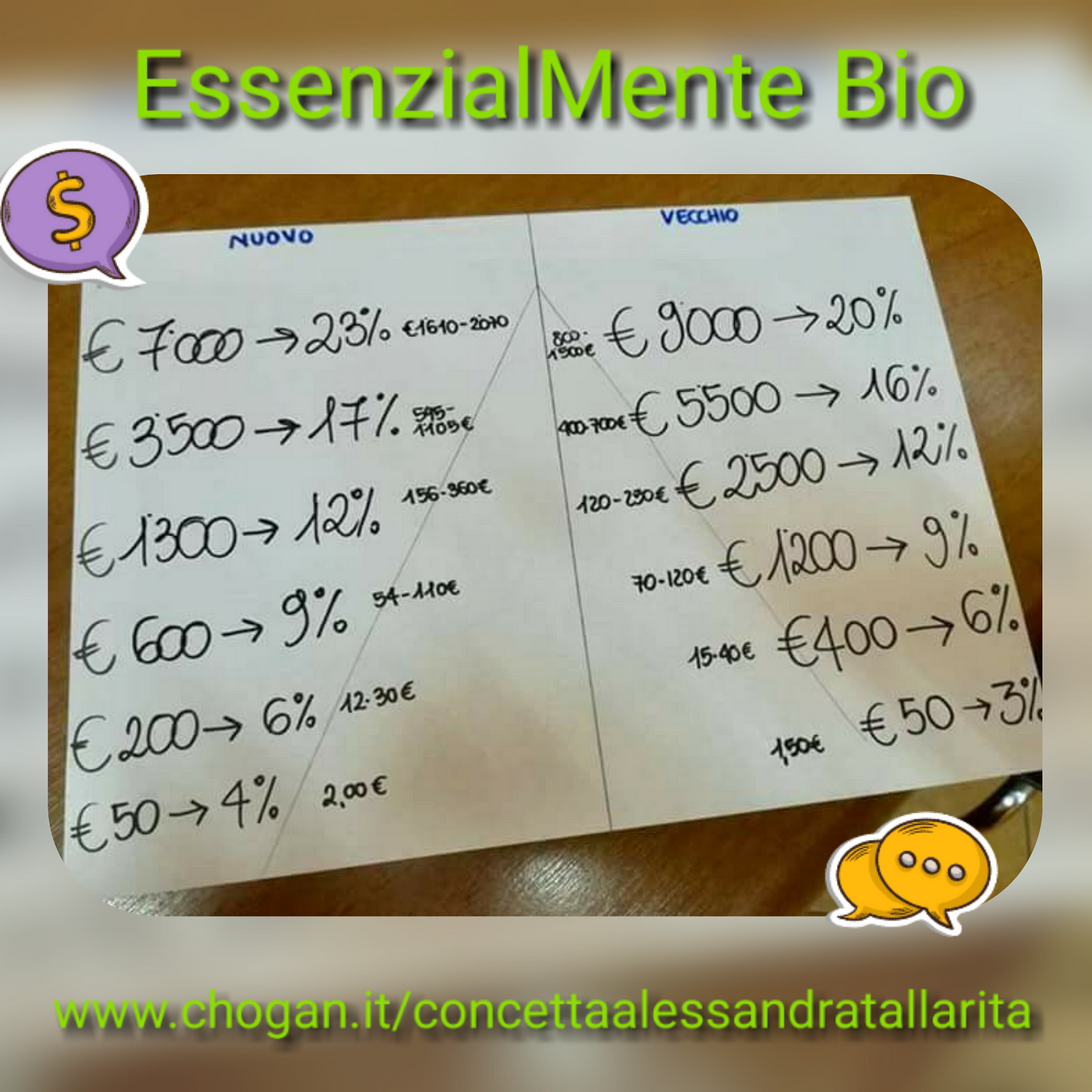 La mia Top 10 Chogan. Prima di diventare consulente sono…, by Alessandra  Tallarita