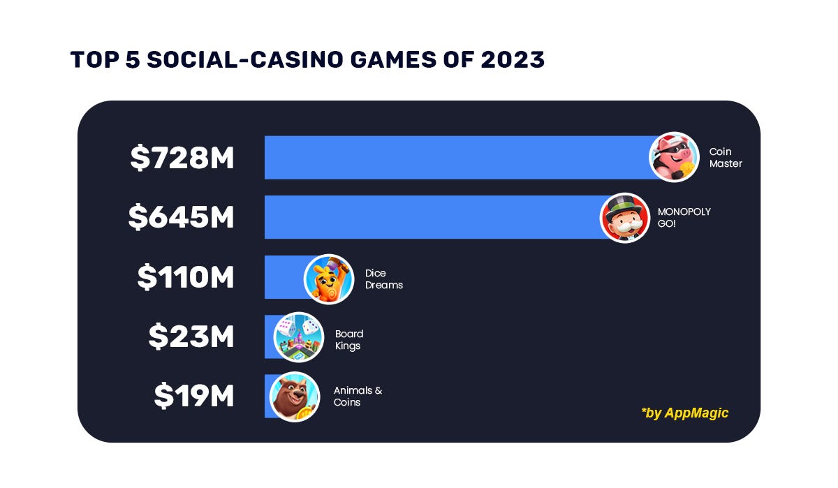 Casino Monetization Models That Keep the House Always Winning