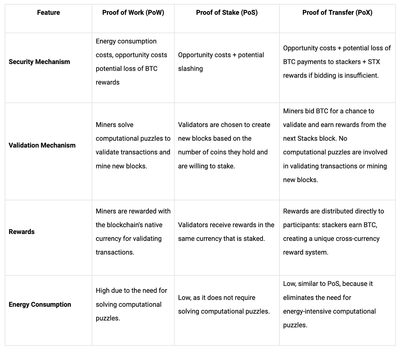 Understanding the new Bitcoin ecosystem | by Hiroki Kotabe | Inception  Capital | Medium