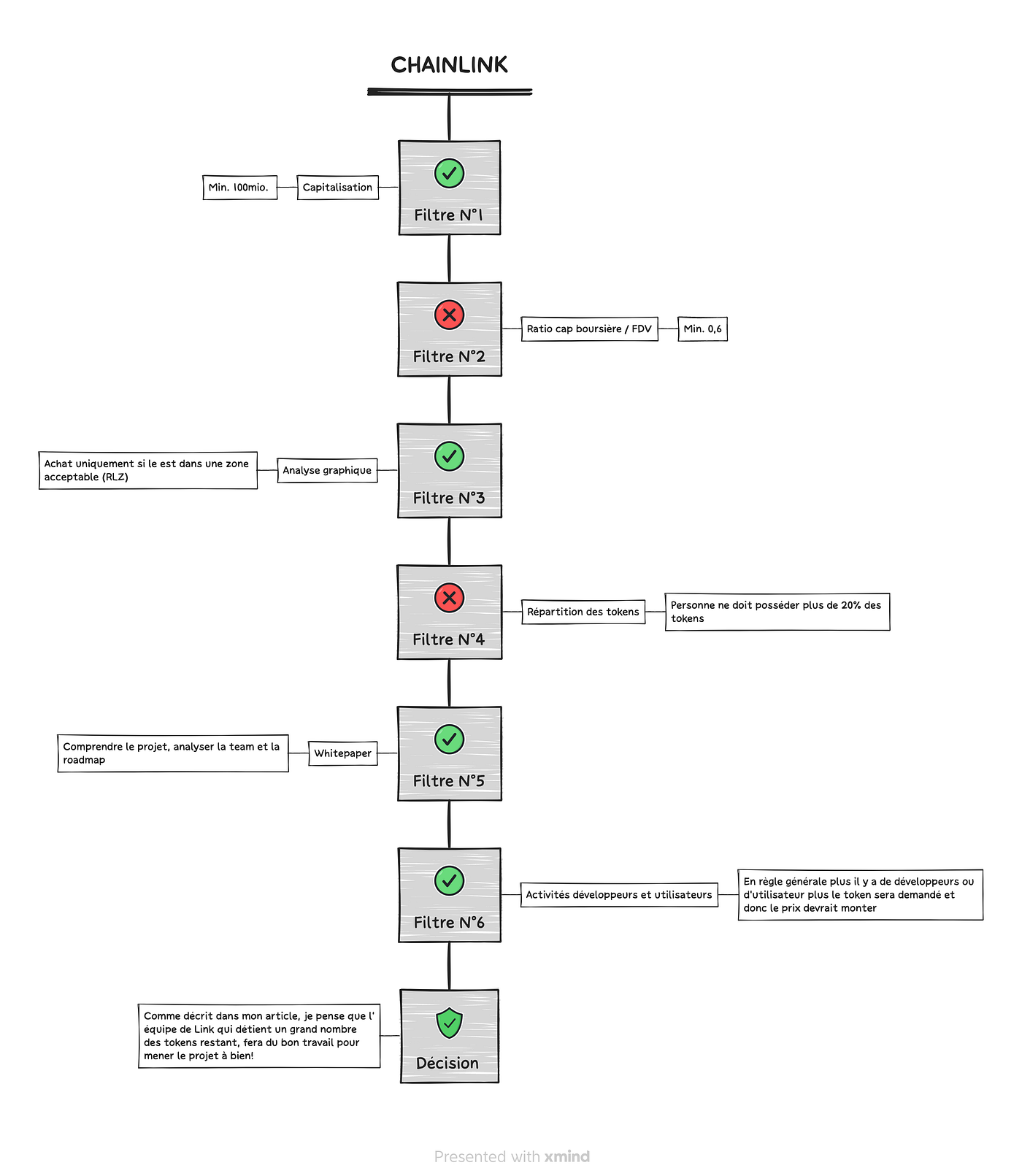 CHAINLINK. OU LINK POUR LES INTIMES | by Iconoclaste | Medium