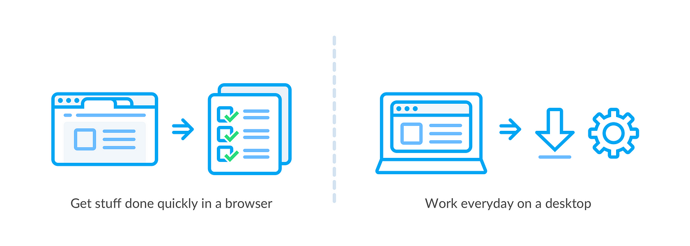 Desktop Application vs. Web Application Design