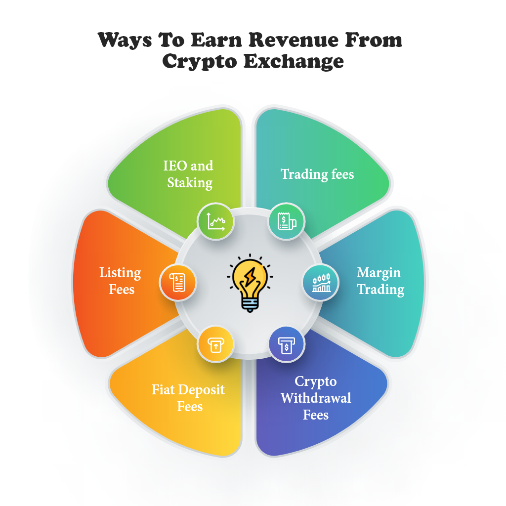 Start a Crypto exchange platform Instantly | Coinmonks
