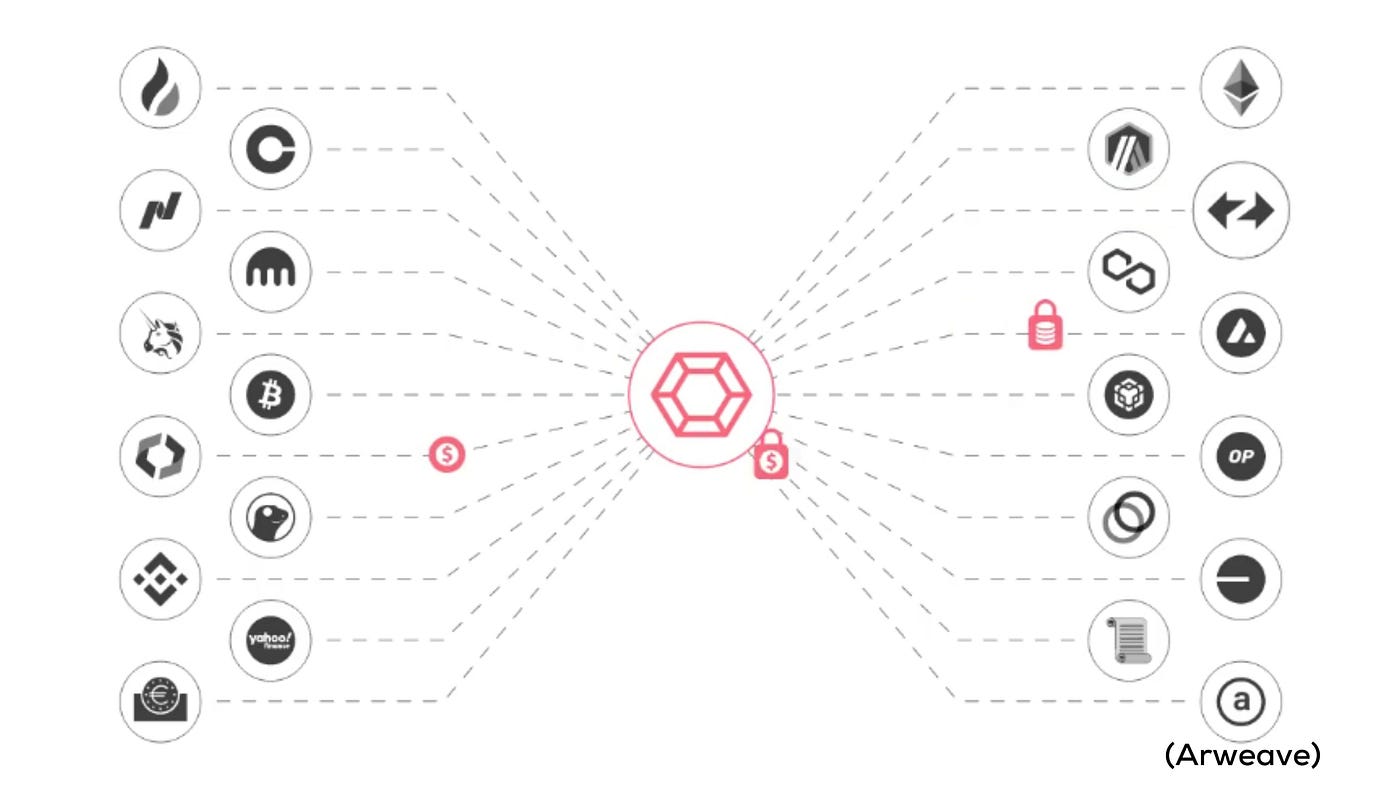 Redstone: The Modular Crypto Oracle Redefining Data Reliability | by  Noetheveninb | Medium