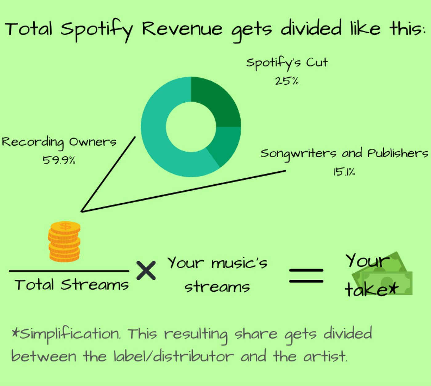 Meta and Spotify's AI takeover: is this the end of human-created content? |  by Angele Lenglemetz | UX Collective