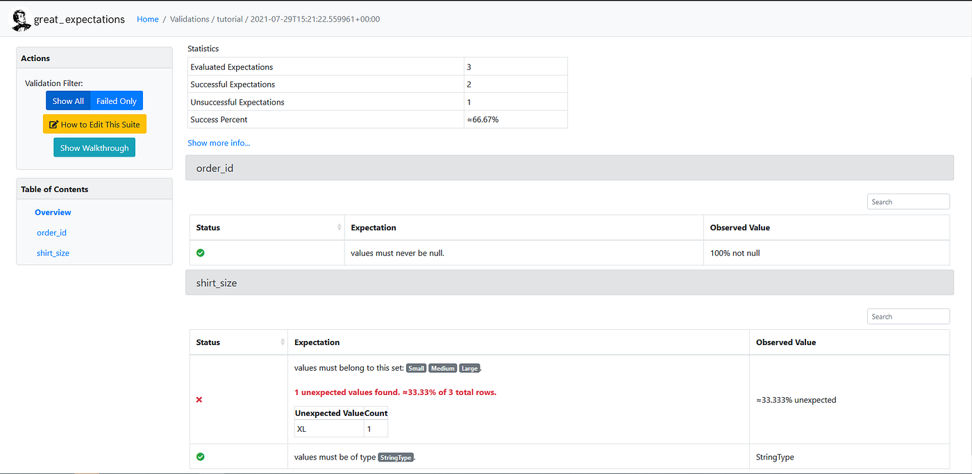 Data Validation — Measuring Completeness, Consistency, and Accuracy Using  Great Expectations with PySpark | by 99P Labs | 99P Labs | Medium