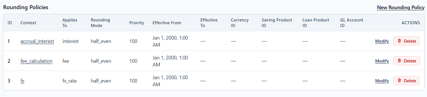 Meek bank: Currencies and precision