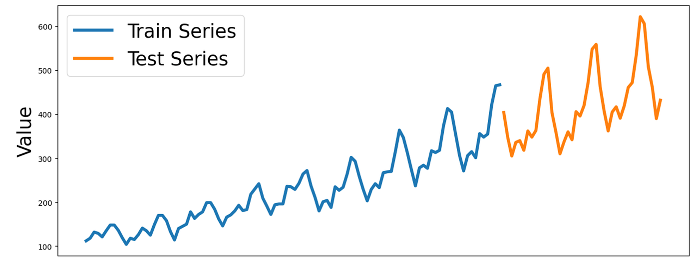 Tuning Parameters of Prophet for Forecasting: An Easy Approach in 